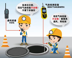 阿拉尔农场有限空间安全作业操作规程